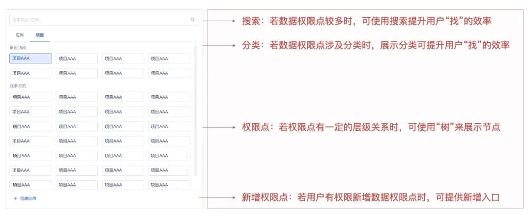 系统解读：权限设计指南